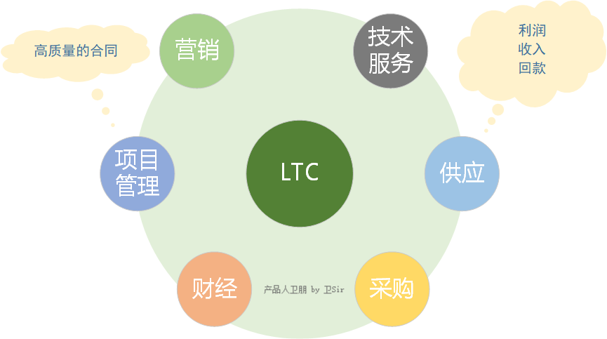 产品经理，产品经理网站